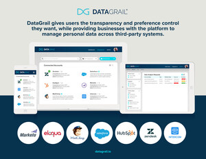 Data Privacy Startup DataGrail Announces $4M Series A Classic at a $16M Valuation