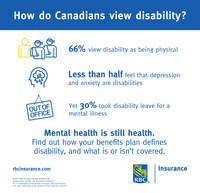 RBC Insurance: How do Canadians view disability? (CNW Group/RBC Insurance)