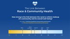 U.S. News and the Aetna Foundation Examine the Link Between Race, Where You Live and Health in America