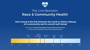 U.S. News and the Aetna Foundation Examine the Link Between Race, Where You Live and Health in America