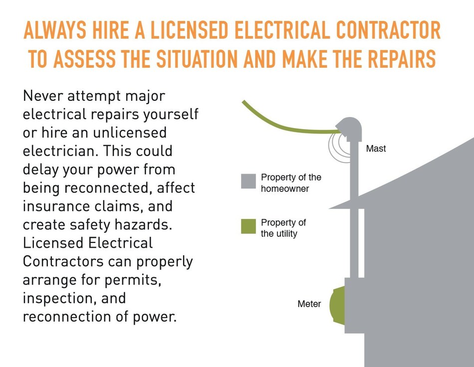 Electrical Safety Authority Advises Ontario Homeowners to Check for