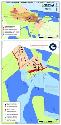 Plan view and section view of mineralization at Garibaldi's Nickel Mountain (CNW Group/Garibaldi Resources Corp.)
