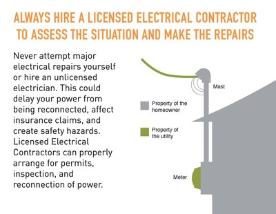 Reminder to always hire a Licensed Electrical Contractor to Assess Damage (CNW Group/Electrical Safety Authority)