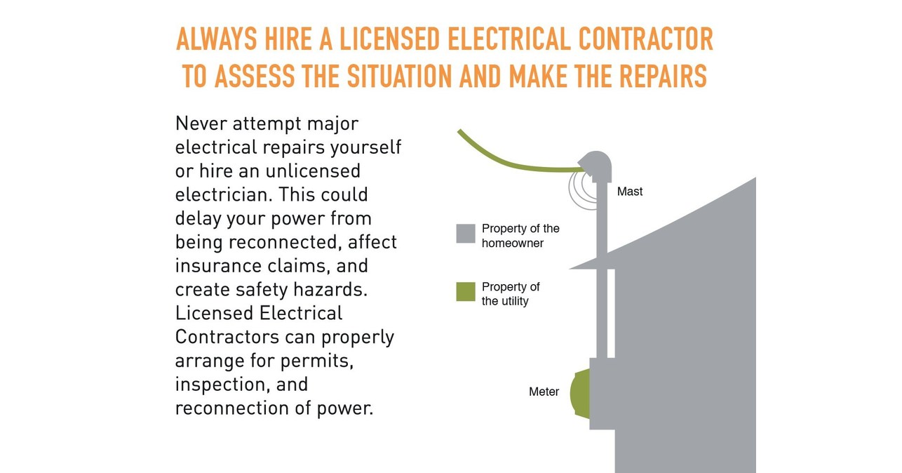 Electrical Safety Authority Working With Utilities, Licensed Electrical