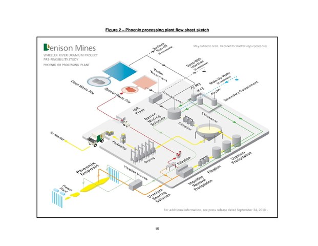 Figure 2 - Phoenix processing plant flow sheet sketch (CNW Group/Denison Mines Corp.)