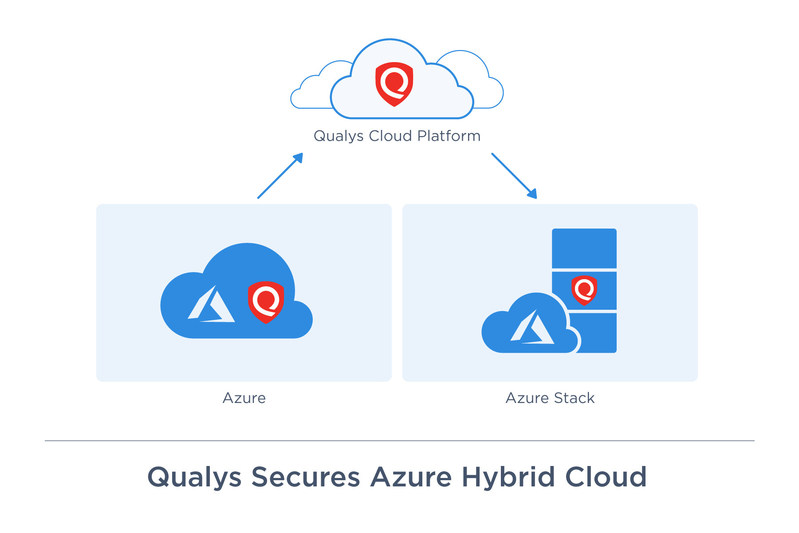 Qualys Delivers Security Built into Microsoft Azure's Hybrid Cloud