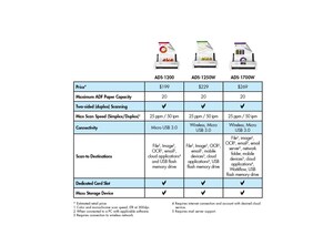 New Line Of Brother Compact Desktop Scanners Simplifies Digitization Of Documents