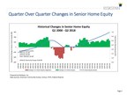 Housing Wealth for Homeowners 62+ Reaches $6.9 Trillion in Q2 2018