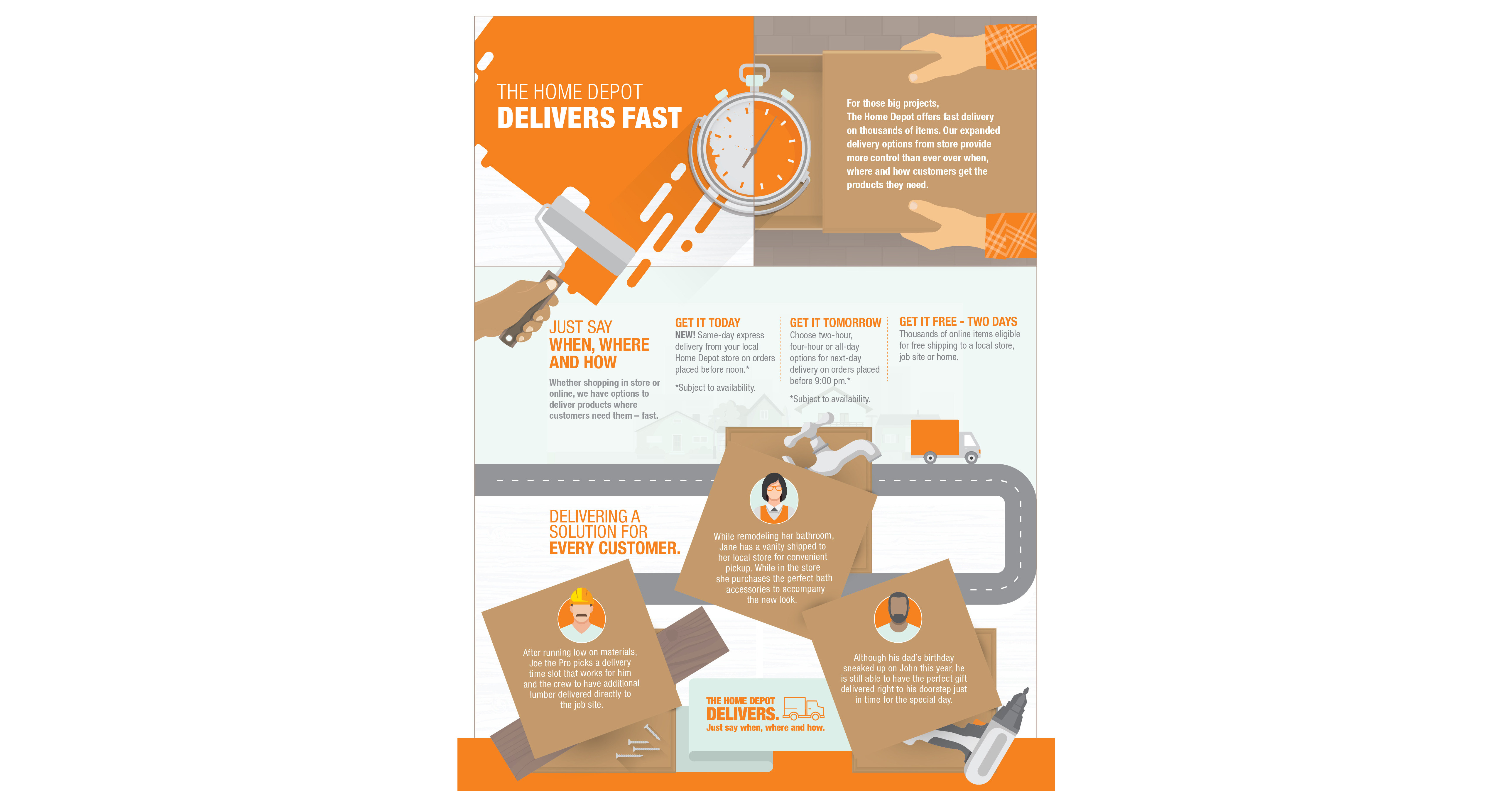 https://mma.prnewswire.com/media/749765/The_Home_Depot_Delivers_Fast_Infographic.jpg?p=facebook