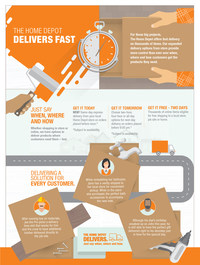 https://mma.prnewswire.com/media/749765/The_Home_Depot_Delivers_Fast_Infographic.jpg?w=200