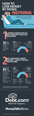 Debt.com and Money Talks News partnered up to conduct a nationwide survey of over 4,500 U.S. adults to ask about their perspectives on credit cards and credit card debt. 

While many Americans have more cards than most experts would recommend, that doesn’t mean that they’re actively using all those cards. In reality, only a few cards are actively used, even when a person has a wallet full of plastic.