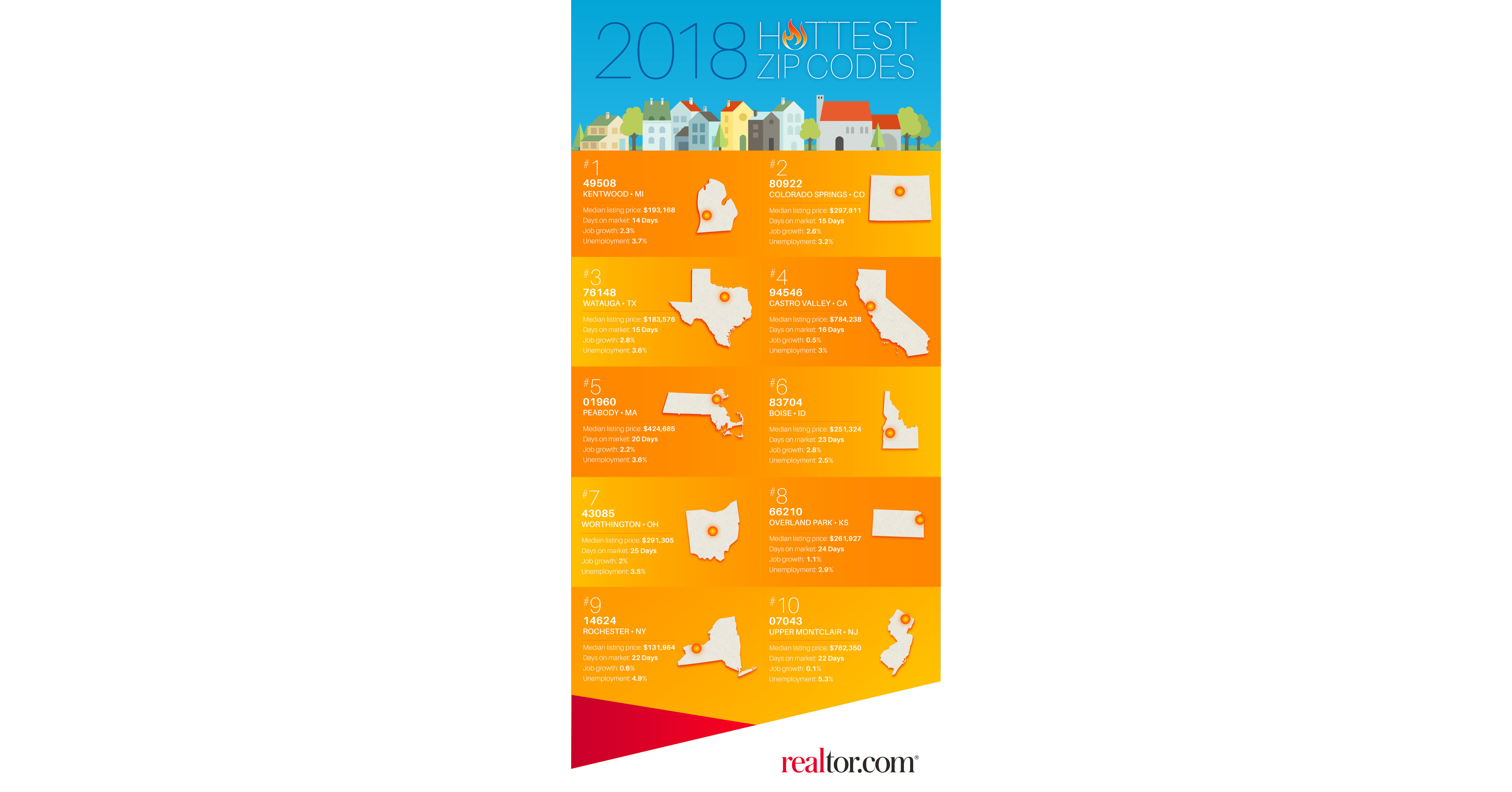 50 Hottest Zip Codes