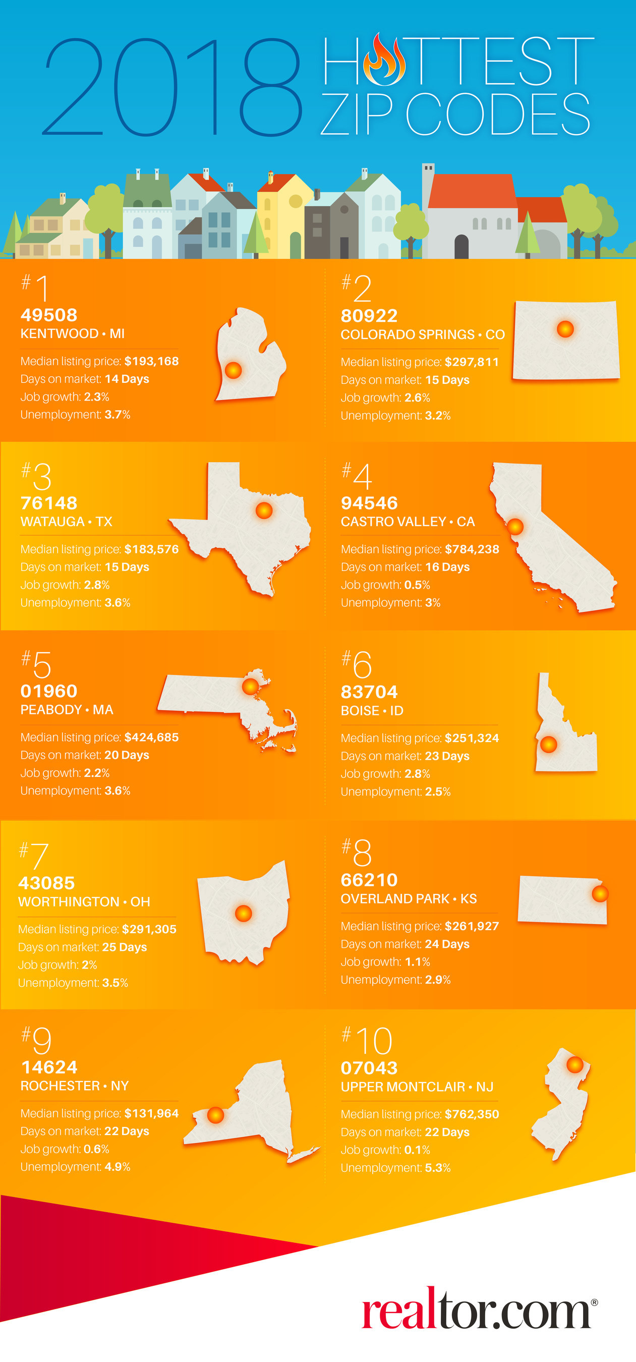 realtor-picks-the-hottest-zip-codes-in-america-builder-magazine