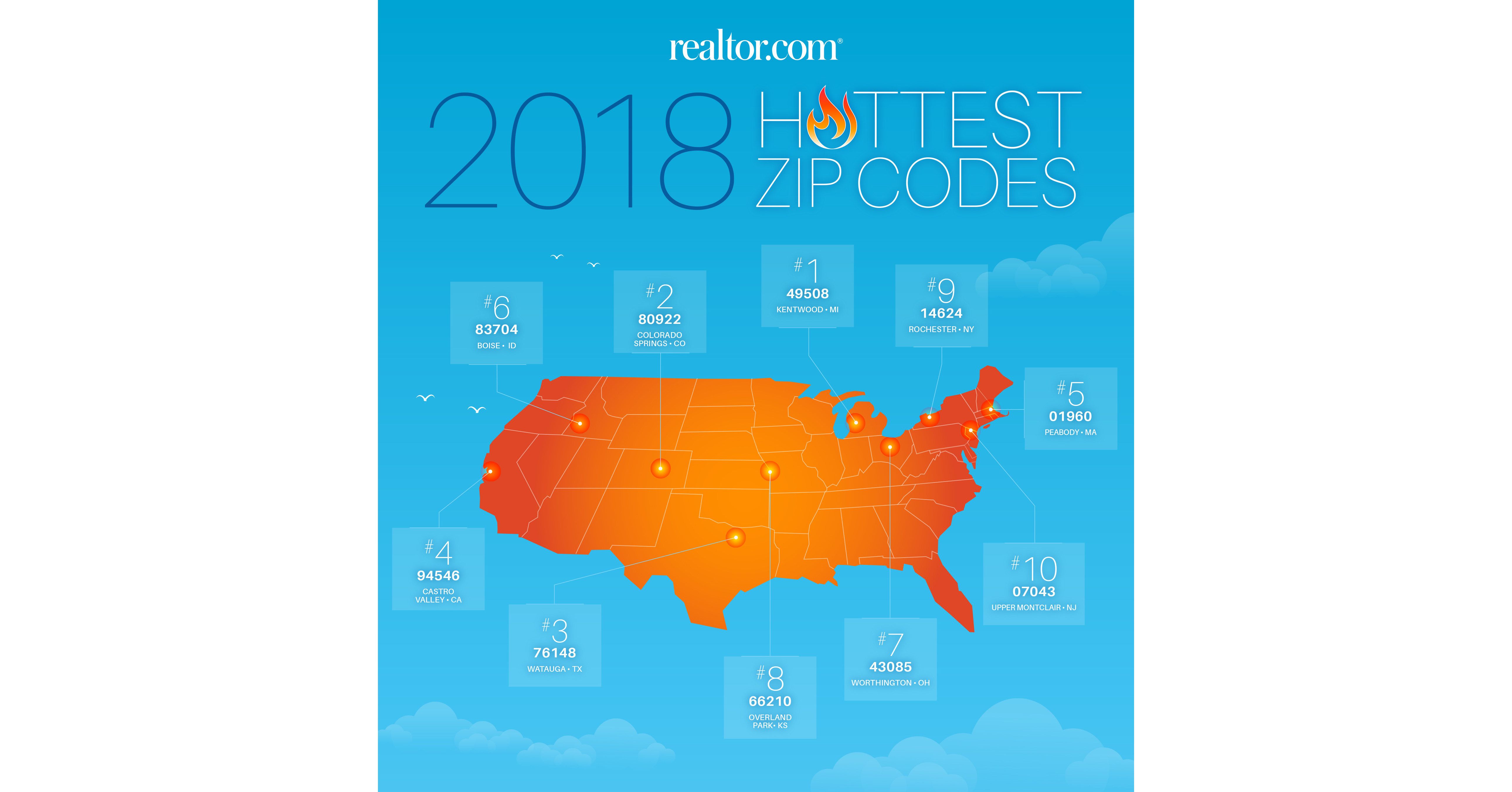 millennial-homebuyers-are-driving-realtor-s-2018-hottest-zip-codes