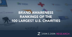 Study Reveals Brand Awareness Rankings of the 100 Largest US Charities