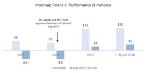 Sententia Sets the Record Straight for Schmitt Shareholders