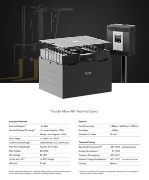 Romeo Power Designs 48V Lithium Battery for Komatsu USA Factory Stores