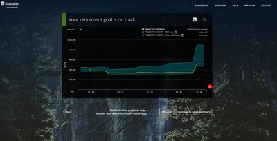 Manulife launches “game-changer“ Goals-Based Investing (CNW Group/Manulife Financial Corporation)