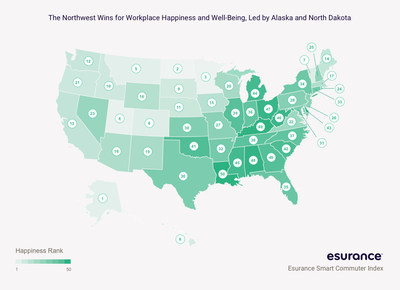 The Northwest Wins for Workplace Happiness and Well-Being, Led by Alaska and North Dakota