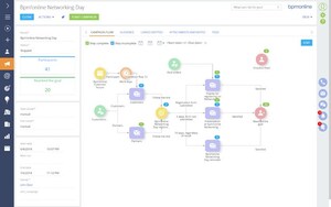 Bpm'online Introduces Major New Features to Its Intelligent Platform for Business Process Automation and CRM