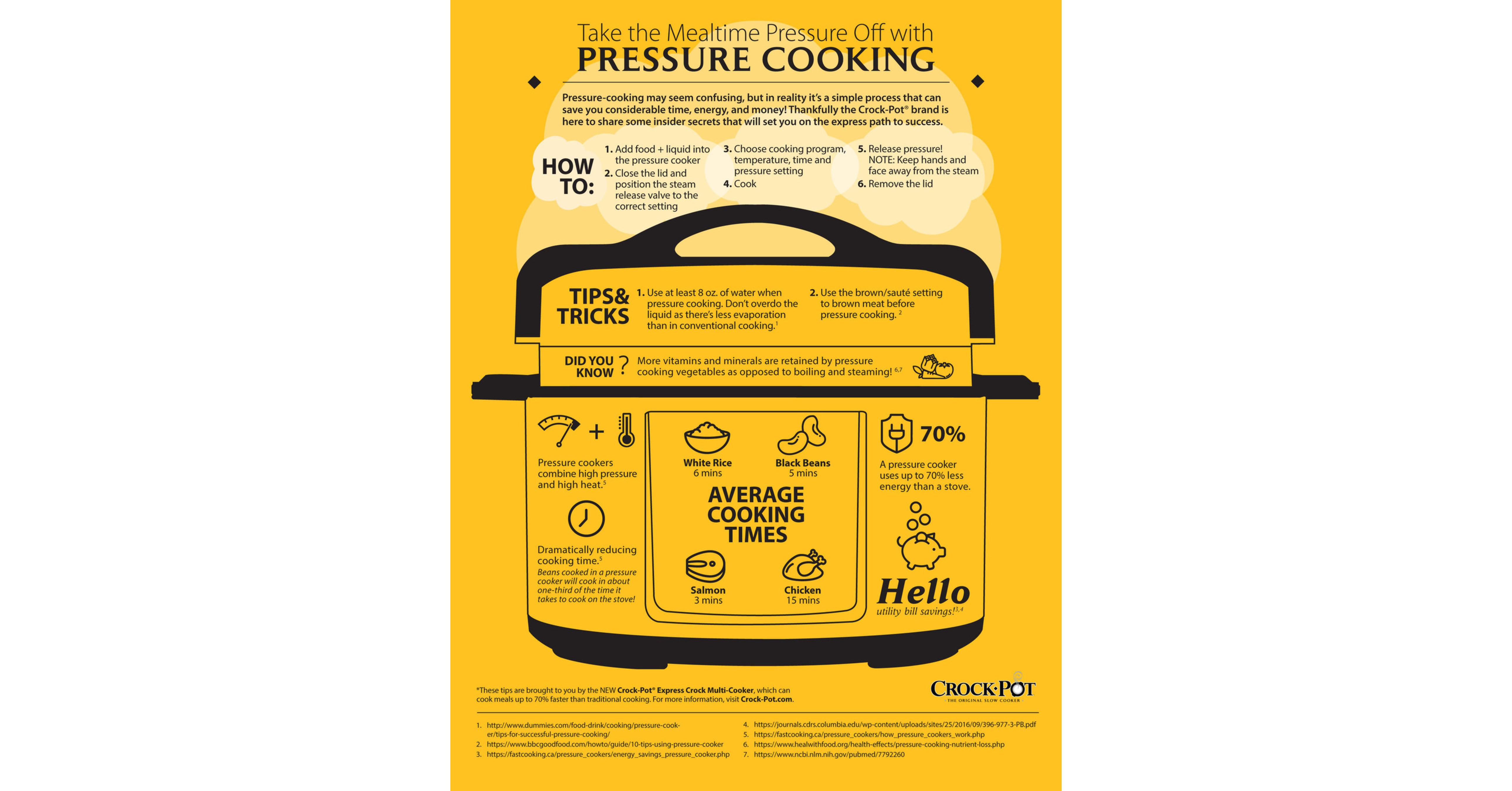 https://mma.prnewswire.com/media/750572/Crockpot_Take_the_Mealtime_Infographic.jpg?p=facebook