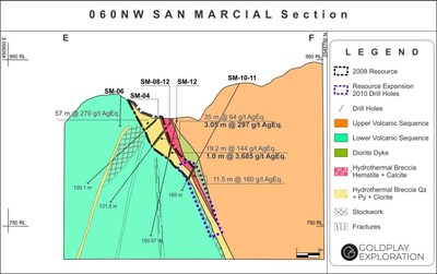 Figure 2: San Marcial Cross Section E-F (CNW Group/Goldplay Exploration Ltd)