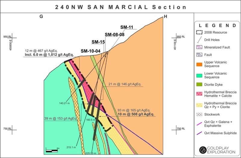 Figure 3: San Marcial Cross Section G-H (CNW Group/Goldplay Exploration Ltd)