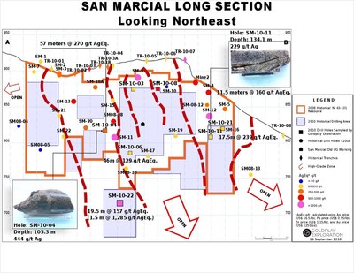 Figure 4: San Marcial Longitudinal Section A-B (CNW Group/Goldplay Exploration Ltd)