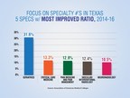 Texas Tort Reform Continues to Pay Dividends for Quality of Long-Term Care Services According to LeadingAge Texas
