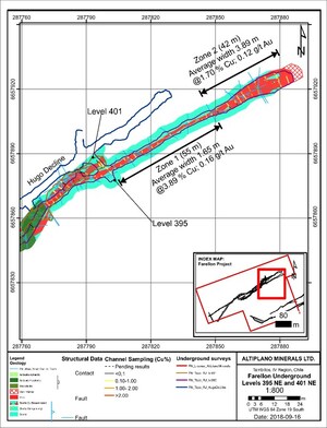 Altiplano Targets High Grade Zone Identified by Bulk Sampling at Historic Farellon Cu-Au Mine, Chile