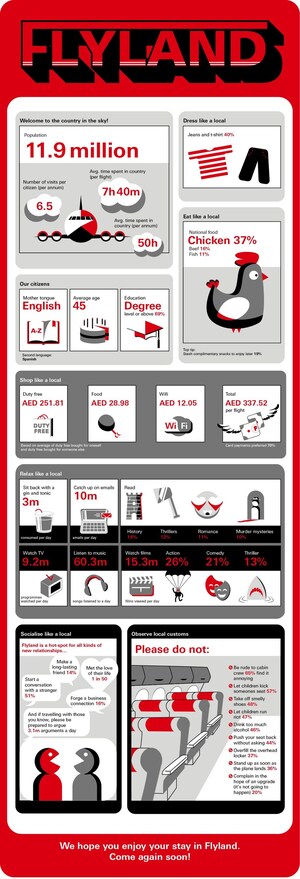 HSBC: A Flying Economy – the Economic Powerhouse Above the Clouds