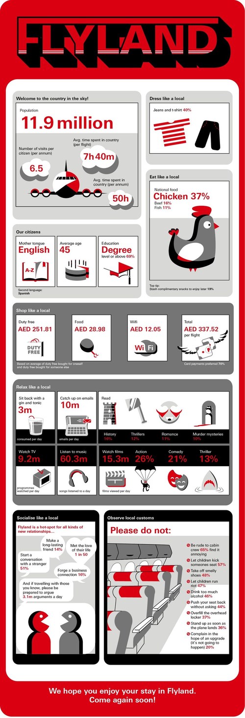 HSBC Flyland Infographic (PRNewsfoto/HSBC)