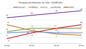 LAFIS: Eleições à vista