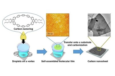 Synthesis of carbon nanosheets from CPPhen molecules. (PRNewsfoto/MANA)