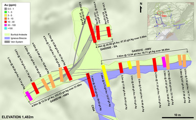 Figure 3 – Long Section of Drift Sampling Results Along the HW and San Antonio Veins (CNW Group/Continental Gold Inc.)