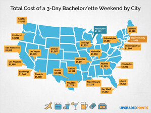 Latest Data-Driven Study Reveals True Costs of Bachelor/ette Party Weekends