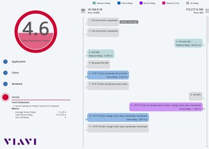 VIAVI Revolutionizes IT Troubleshooting with Industry-First End-User Experience Score