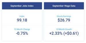 Job Growth Holds Steady, Hourly Earnings Growth Up in September