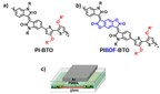 Kanazawa University Research: New Co-polymers for Highly Balanced Ambipolar Performing Organic Field-effect Transistors