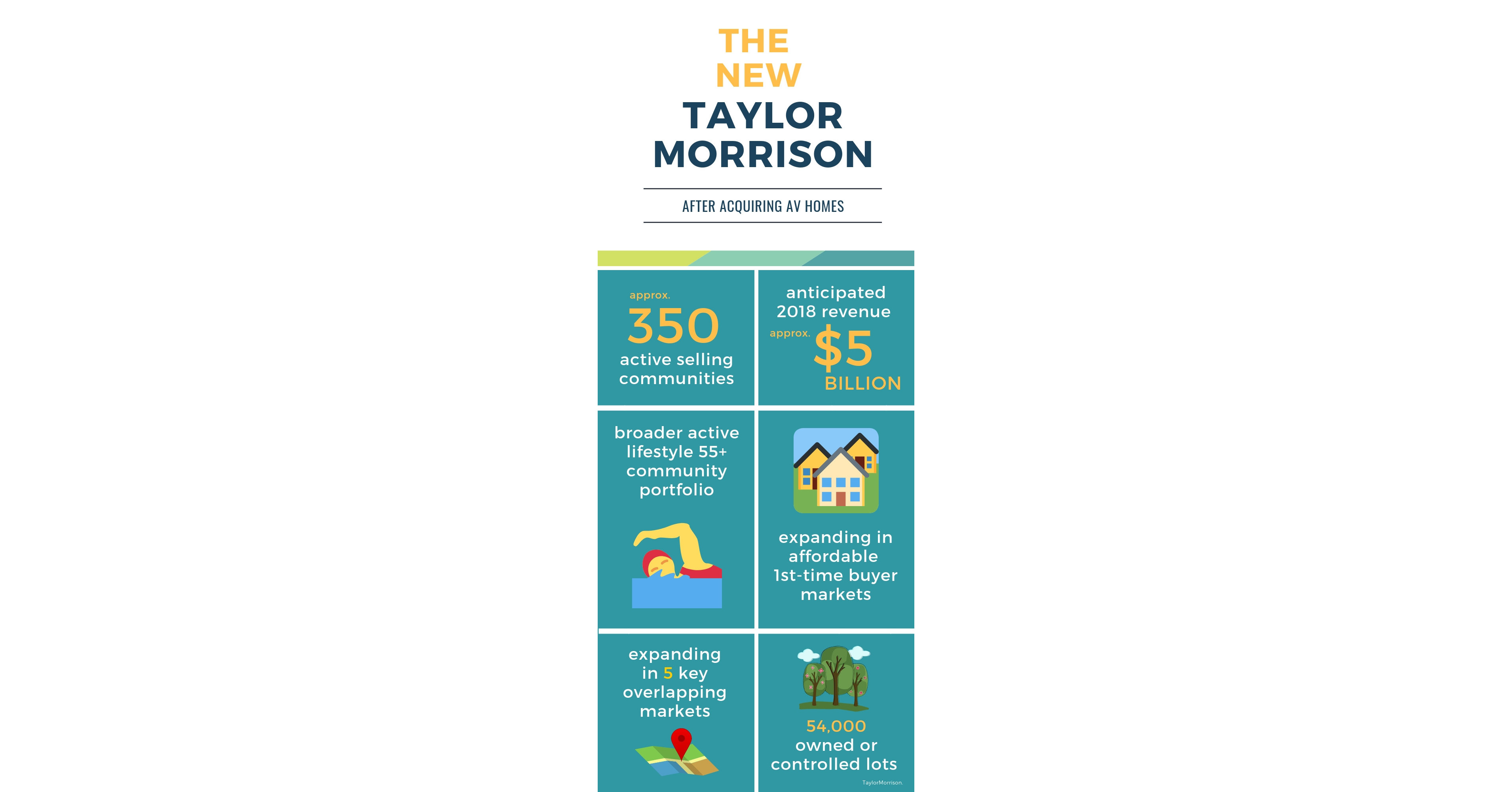 Taylor Morrison Announces Close of AV Homes Acquisition with Clear