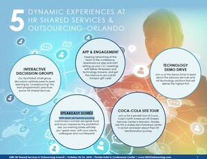 The Industry's Most Trusted HR Event- Transform HR Services into Business Enablement