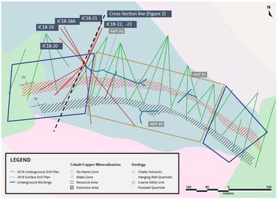 Figure 1. Bedrock geology and surface expression of cobalt-copper mineralization at Iron Creek. Drill holes shown reflect those currently completed from underground for 2018. (CNW Group/First Cobalt Corp.)