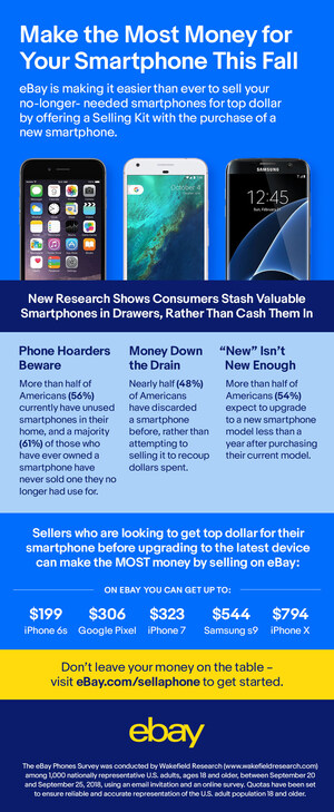 New Research Shows Consumers Stash Valuable Smartphones in Drawers, Rather Than Cash Them In