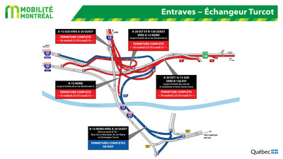 Entraves − Échangeur Turcot (Groupe CNW/Ministère des Transports, de la Mobilité durable et de l'Électrification des transports)