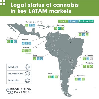 Legal Status of Cannabis in Key LATAM Markets (PRNewsfoto/Prohibition Partners)