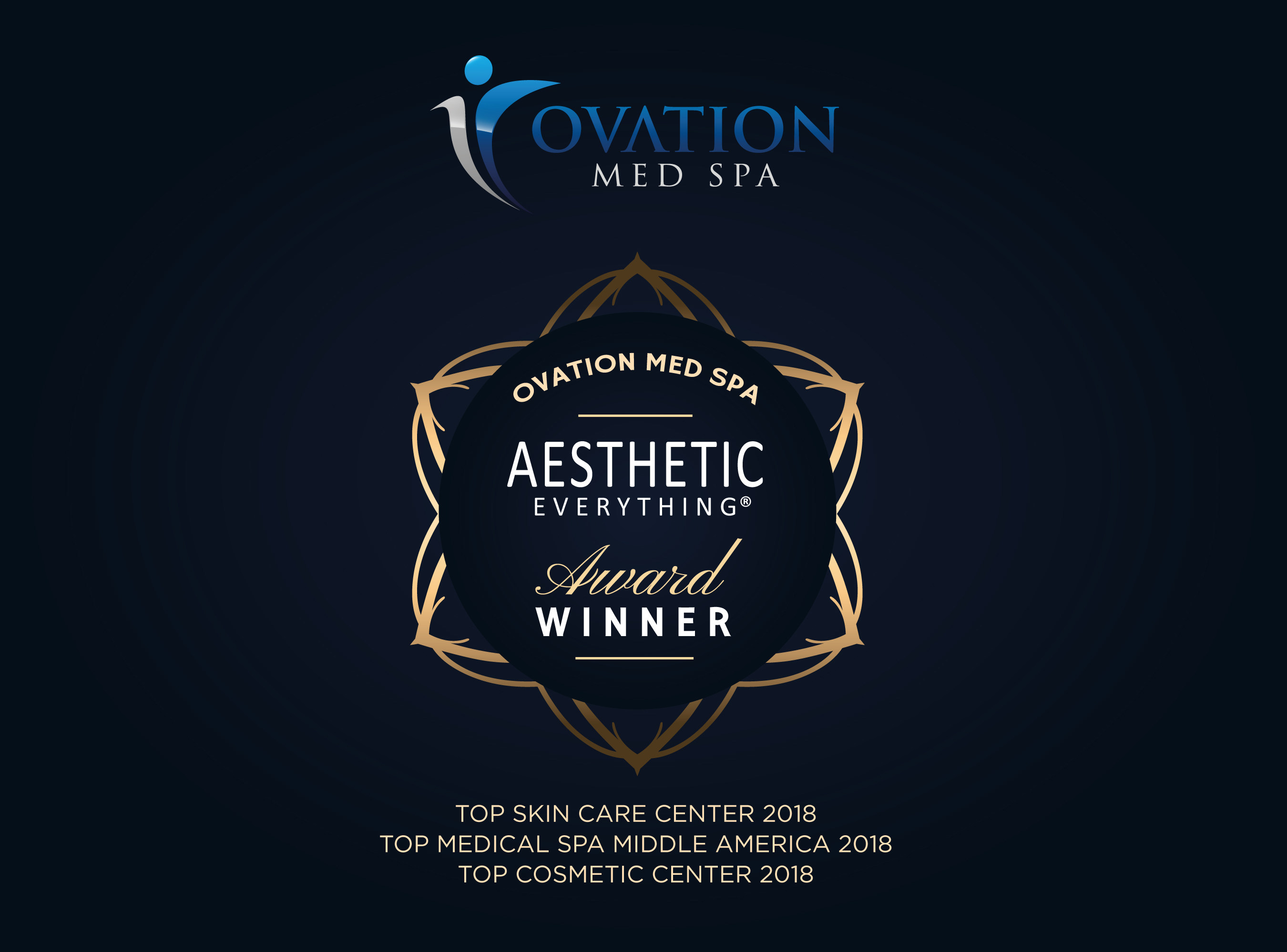Ovation Med Spa® of Houston Wins Three 2018 Aesthetic Everything® Awards, Is Voted “Top Medical Spa Middle America” for Second Year in a Row!