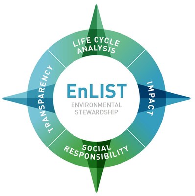 EnLIST®, is the Universal Fibers four-point commitment to environmental stewardship.