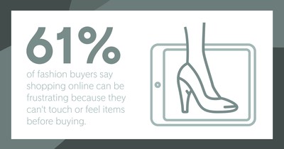 Retail Consumers Favor Personalization & Choice When It Comes To The ...