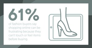 Retail Consumers Favor Personalization &amp; Choice When It Comes To The Latest Technology