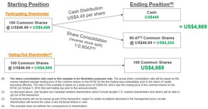 Thomson Reuters Outlines Steps to Complete the Return of US$10 Billion to Shareholders and Announces Dividend Increase